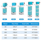 Automatic Aquarium Filter System