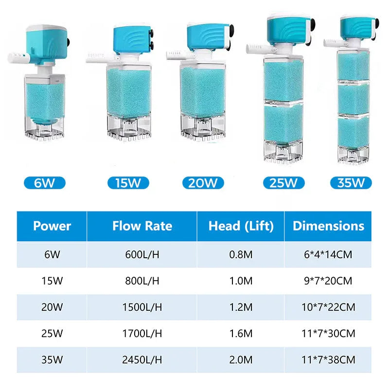 Automatic Aquarium Filter System