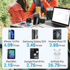 🌟Amazing Power Bank! 🌟10000mAh Ultra Slim Fast Charge Mobile Power
