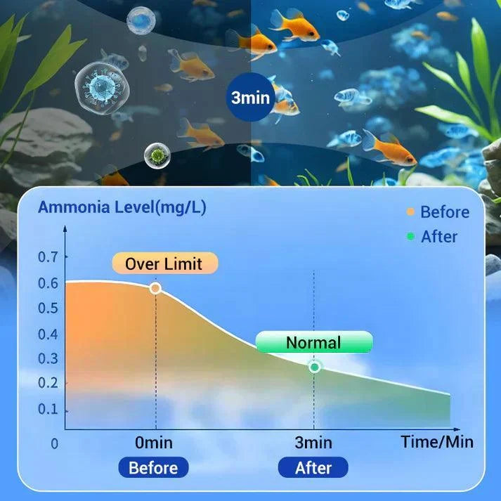 ♻️💧Powerful Aquarium Water Purification Tablet