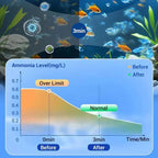 ♻️💧Powerful Aquarium Water Purification Tablet