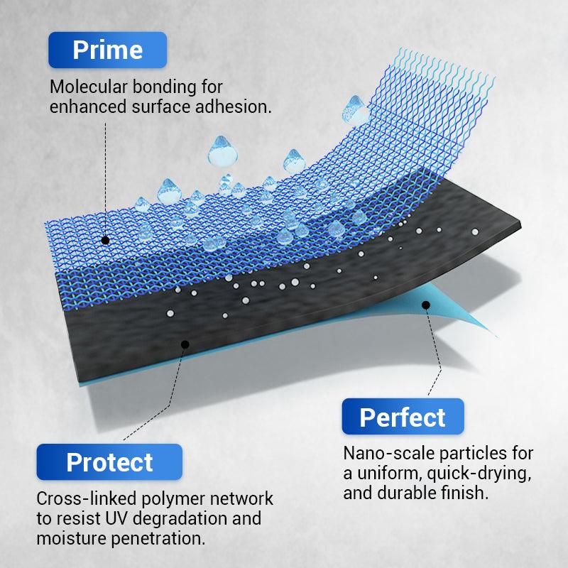 💧Waterproof Multi-purpose Polyurethane Coating