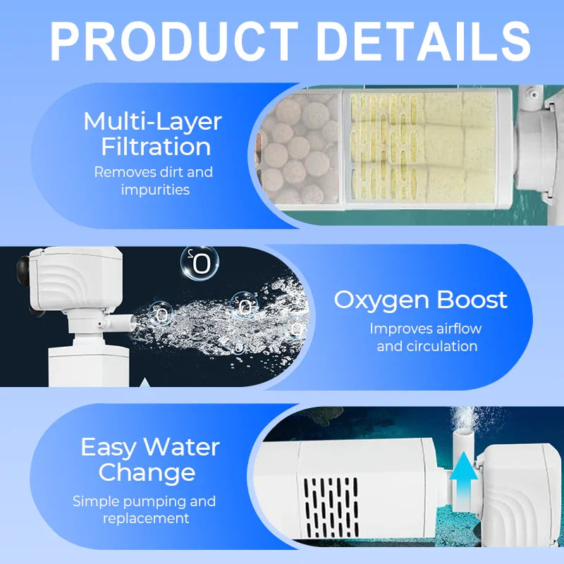 Fish Tank 3-in-1 Filter - Filtration, Oxygenation & Water Pumping